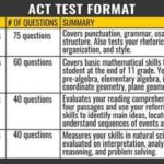 How Long Is the ACT Test with Writing?