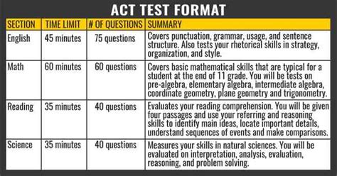 How Long Is the ACT Test with Writing?