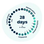 How Long is 22 Days?