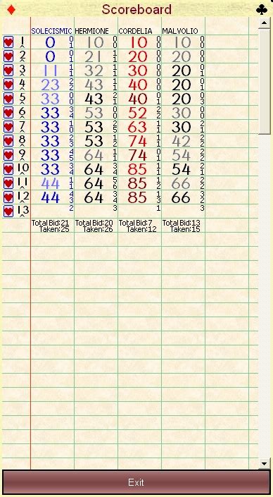 Up and Down the River Scoring: A Comprehensive Guide
