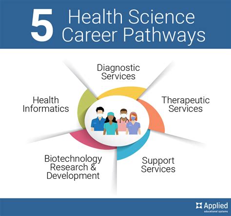Health Consulting Internship: A Path to a Fulfilling Career in Healthcare