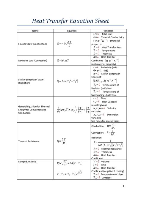 Heat Transfer Formula Sheet