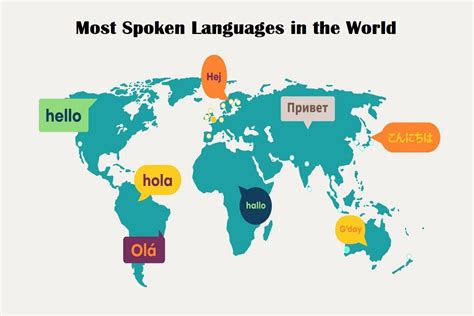 Careers in Linguistics: Unveiling the World of Language and Communication