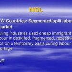 The New International Division of Labour: Reshaping Global Production and Employment Tables