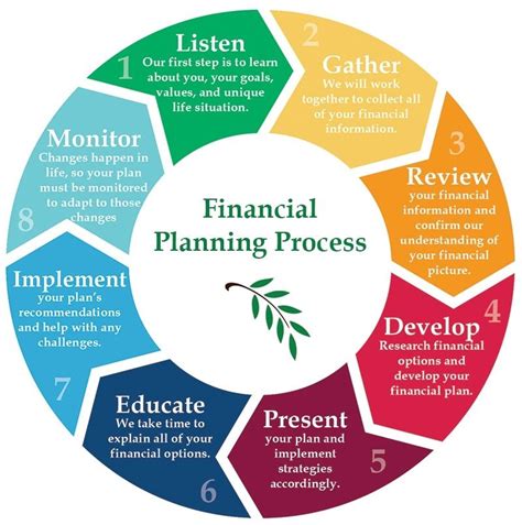 Finance Minor UCSD: A Pathway to Success