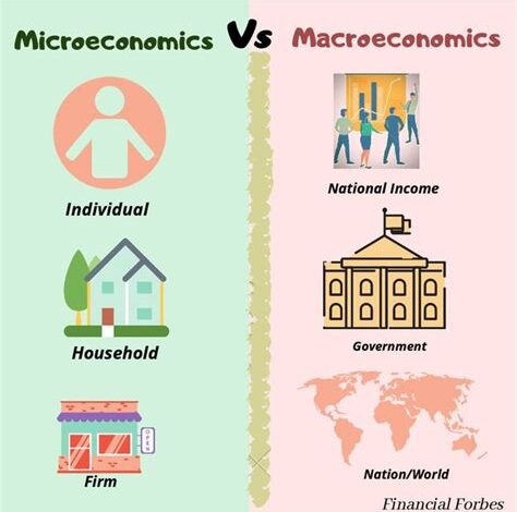 Which is Easier: Macro or Micro Economics?