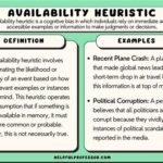 Availability Heuristic: AP Psychology Definition and Applications