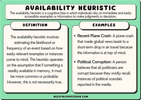 Availability Heuristic: AP Psychology Definition and Applications