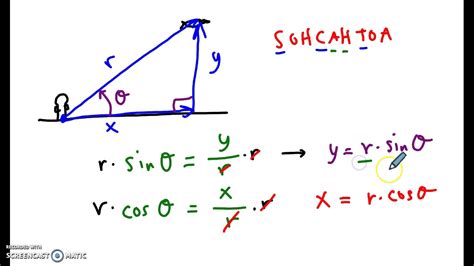 What is Triangle V Mean? Keywords Applications of Triangle V Tips and Tricks Common Mistakes to Avoid FAQs
