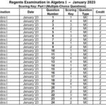 When Will Regents Scores Be Posted 2024?