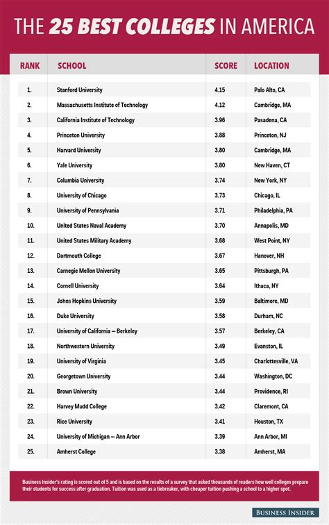 Top-Ranked Universities in Pennsylvania