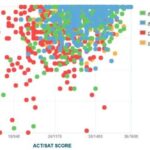 Average GPA at Pepperdine University: Unveiling the Academic Excellence