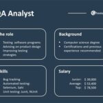 Quality Assurance Internship: A Comprehensive Guide to Launching Your Career in QA Tables for Comprehensive Insights