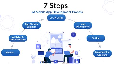 450 x 7: A Transformative Approach to App Development