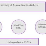 Fraternities at UMass Amherst: A Comprehensive Guide Historical Overview Core Values and Practices Benefits of Joining a Fraternity Impact on Campus Life Tips for Selecting and Joining a Fraternity Common Mistakes to Avoid