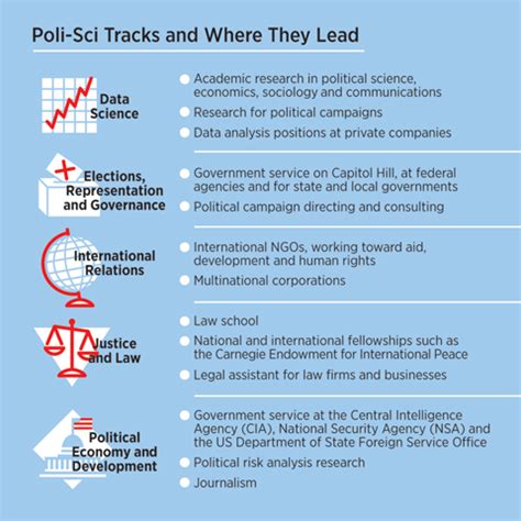 Pitt Poli Sci: A Gateway to the World of Politics and Public Policy