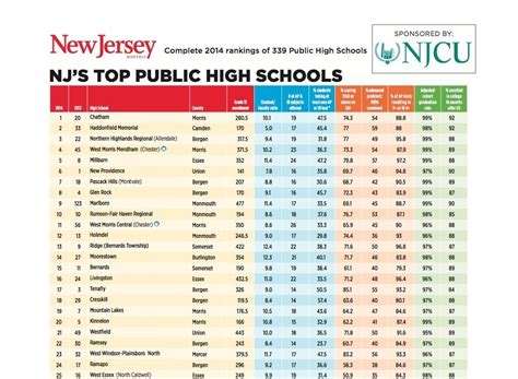 Best Public High Schools in the United States Introduction Top-Performing Public High Schools Factors Considered in Rankings Highlights of Top-Rated Public High Schools Extracurricular Activities and Student Life Tips for Success Common Mistakes to Avoid Frequently Asked Questions Conclusion