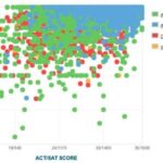 UCLA GPA Average: A Comprehensive Analysis