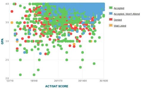 UCLA GPA Average: A Comprehensive Analysis
