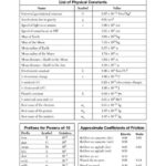 NYS Physics Reference Table: Your Ultimate Guide to Physics Constants and Equations