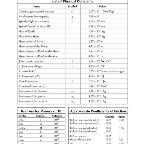 NYS Physics Reference Table: Your Ultimate Guide to Physics Constants and Equations