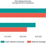 Clark University Cost: Unveiling the Financial Investment