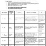 Air Pollution Mysteries: Answer Key