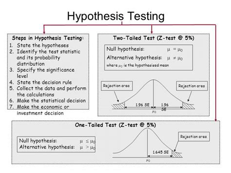 Please Check to Make Sure Your Conclusions Are Correct w.r.t. Statistical Significance