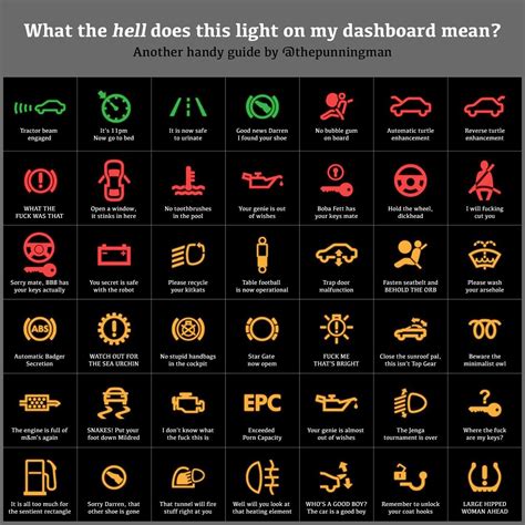 BMW Dash Light Meanings: A Comprehensive Guide
