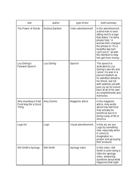 AP Lang Reading List: Your Comprehensive Guide to Success Table 1: Literary Devices and Their Effects Table 2: Figurative Language and Its Uses Table 3: AP Lang Exam Structure and Scoring Table 4: AP Lang Exam Performance Data