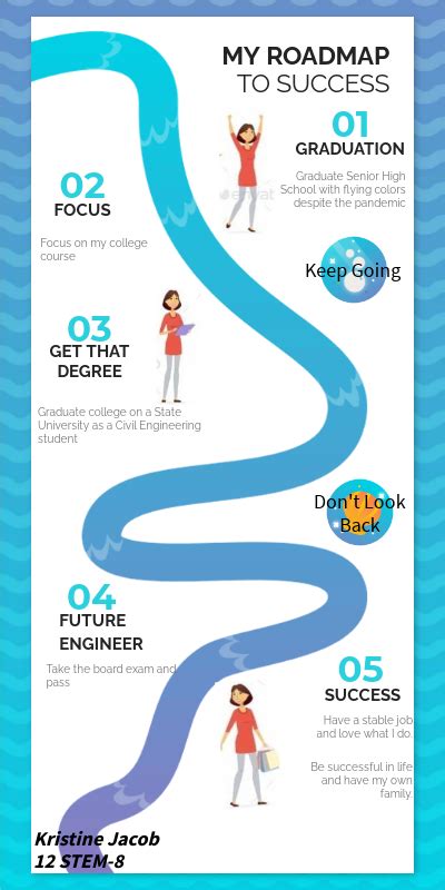 Universal Technical Institute Tuition: Your Roadmap to Success