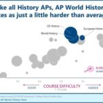 Around the AP World Day