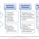 Options for Research Methods on AAQ Qualitative Methods Quantitative Methods Mixed Methods Approach Emerging Techniques in AAQ Research Applications of AAQ Research Benefits of Air Quality Assessment FAQs