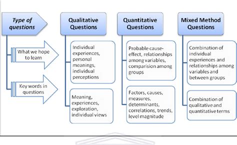 Options for Research Methods on AAQ Qualitative Methods Quantitative Methods Mixed Methods Approach Emerging Techniques in AAQ Research Applications of AAQ Research Benefits of Air Quality Assessment FAQs