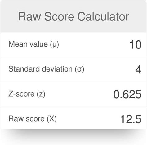 How to Calculate Raw Score