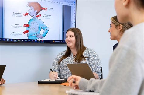 James Madison University’s Speech Pathology Program: A Gateway to Transforming Lives Additional Information