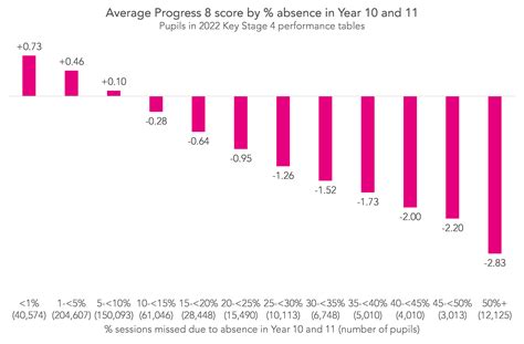 Leaves the Room: The Pivotal Impact of Absence