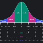 What Else Do People Call This Curve: Unveiling the Secrets of the Normal Distribution