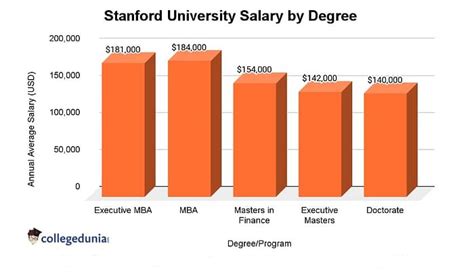 Salary Professor Stanford: A Comprehensive Guide to Compensation and Benefits