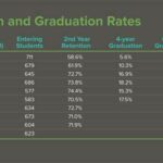 UW Parkside Retention Rate: A Comprehensive Analysis