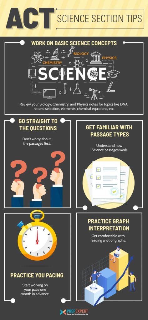 Act Tips Science: Unlocking the Power of Performance