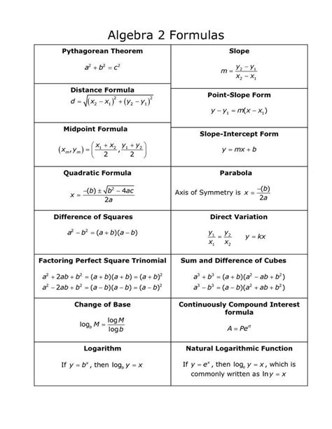 All Formulas You Need for Algebra 2 Algebra 2 Formulas Tables