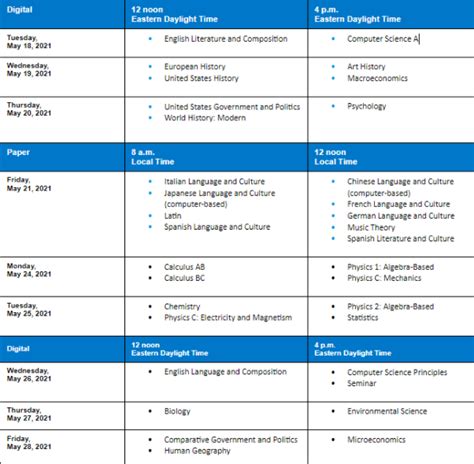 AP Exam Dates: A Comprehensive Guide for Students and Educators