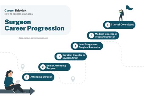 Orthopedic Surgeon Opportunities: A Comprehensive Guide to Specializations, Fellowships, and Career Paths Common Mistakes to Avoid in Orthopedic Surgery Pros and Cons of Being an Orthopedic Surgeon Tables Conclusion