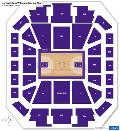 Northwestern Match List: A Comprehensive Guide
