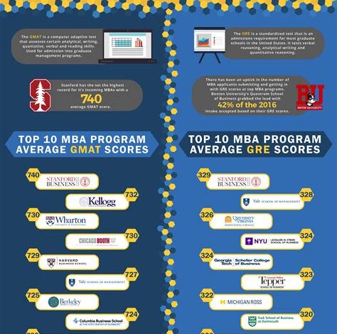 Harvard Business School Average GMAT: A Comprehensive Guide