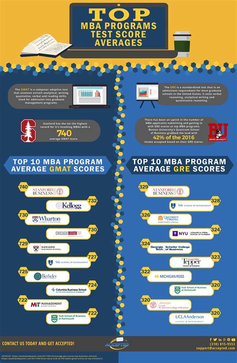 Harvard Business School Average GMAT: A Comprehensive Guide