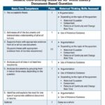 2024 DBQ Rubric: A Comprehensive Guide to Mastering the Document-Based Question