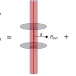 Cylindrical Electric Field: Delving into the Fundamentals and Applications