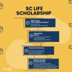 Life Scholarship Enhancement Life Scholarship Enhancement: A Comprehensive Guide Table of Contents Introduction Benefits of Life Scholarships How to Find Life Scholarships How to Apply for Life Scholarships Common Mistakes to Avoid Conclusion Additional Resources